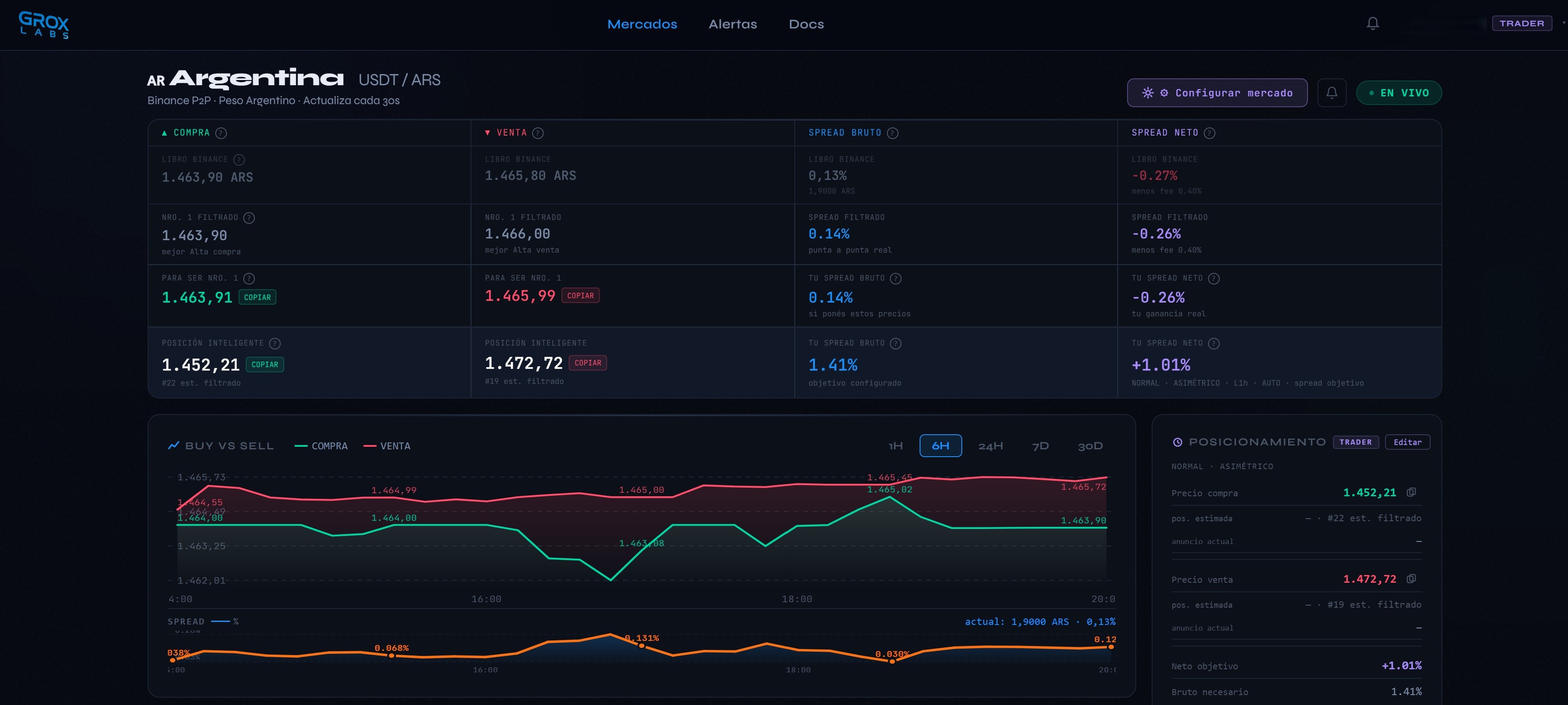 Análisis avanzado de mercado