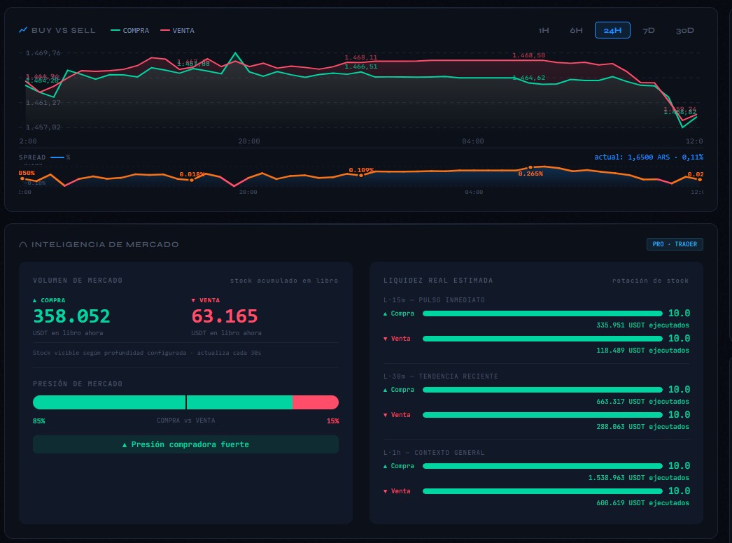 Gráfico tendencia P2P LATAM