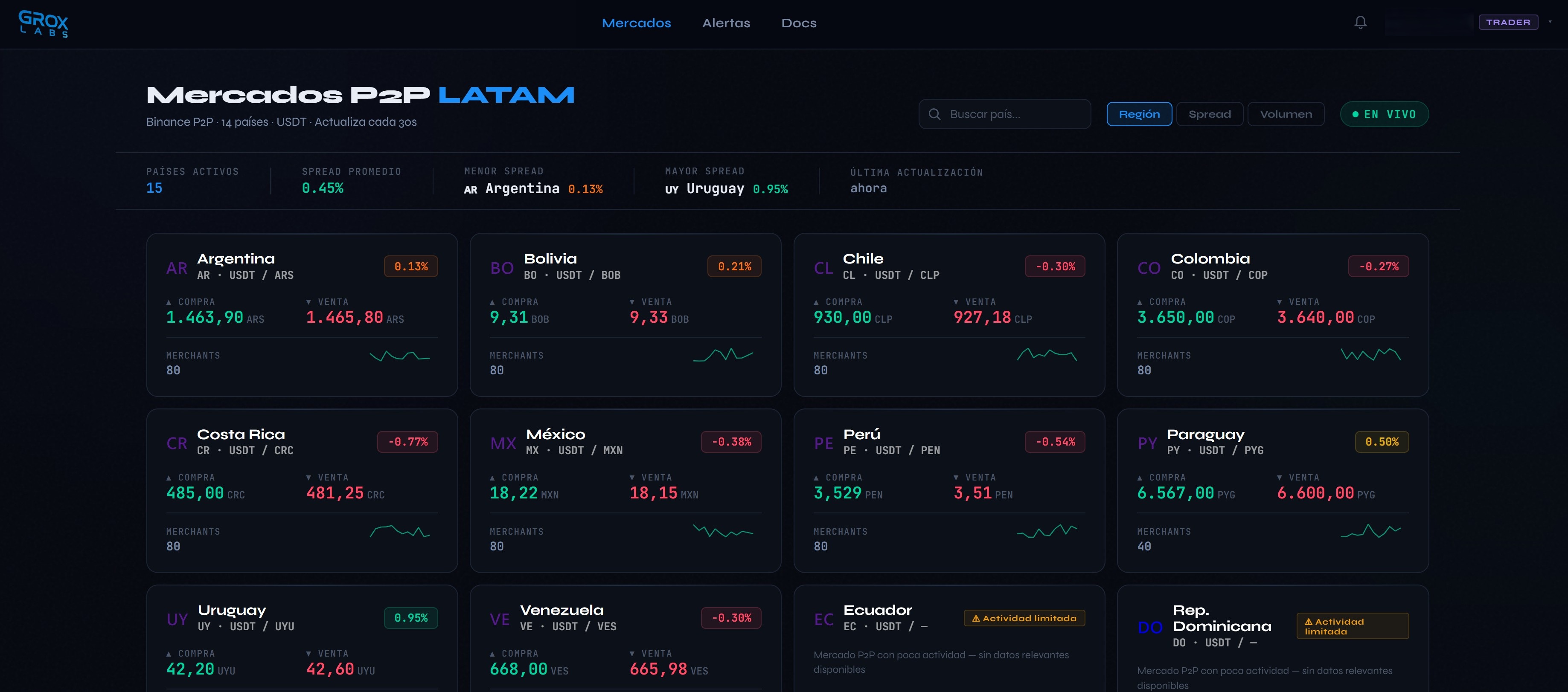 Mercados P2P en tiempo real